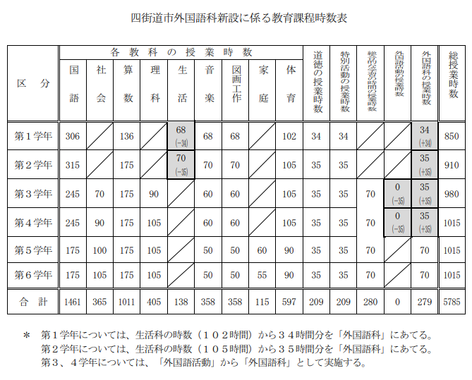 curriculum