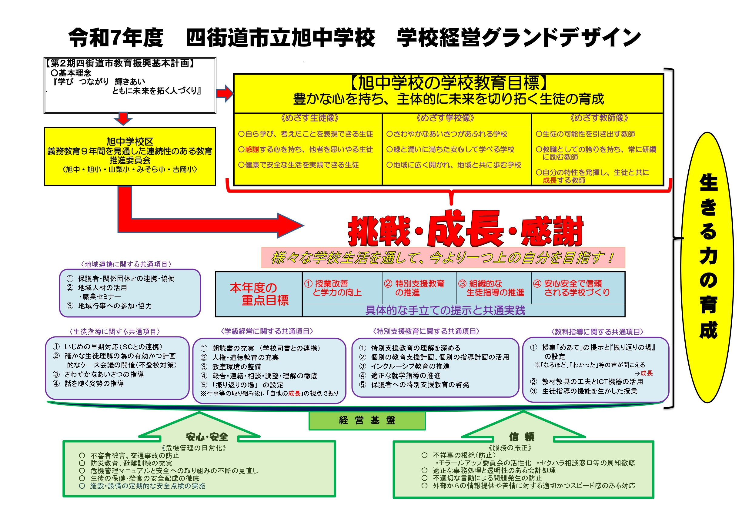 グランドデザイン