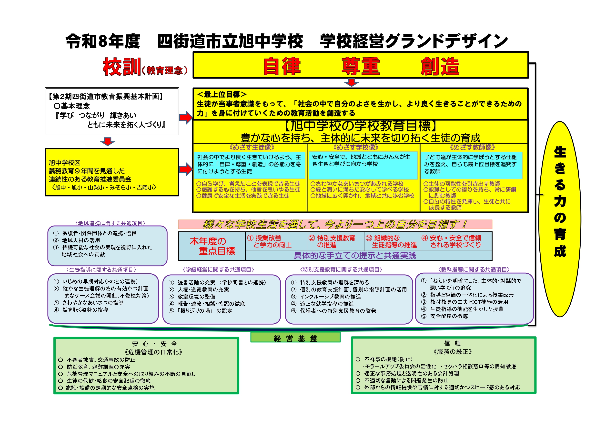 グランドデザイン